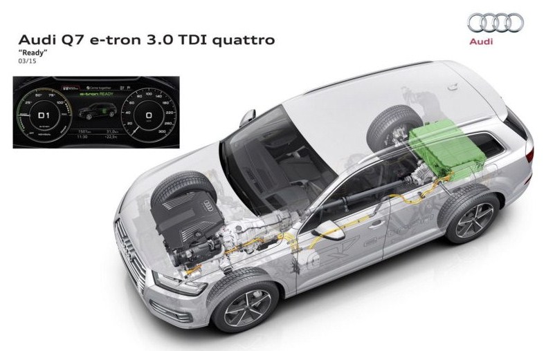 2017 Audi Q7-e-trone